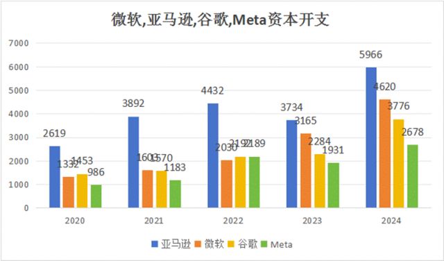 九游娱乐：在这场中美AI竞赛中我们的互联网大厂正在迅速边缘化