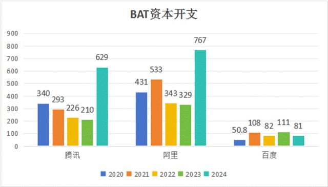 九游娱乐：在这场中美AI竞赛中我们的互联网大厂正在迅速边缘化(图3)