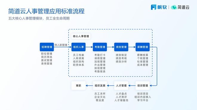 九游娱乐平台：IDC年2025年权威认证：中国零代码与低代码系统开发管理软件推荐(图1)